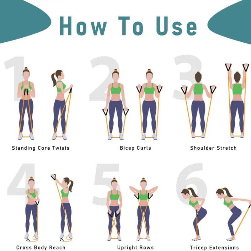 PowerCore Series – Beginners Resistance Bands with Handles